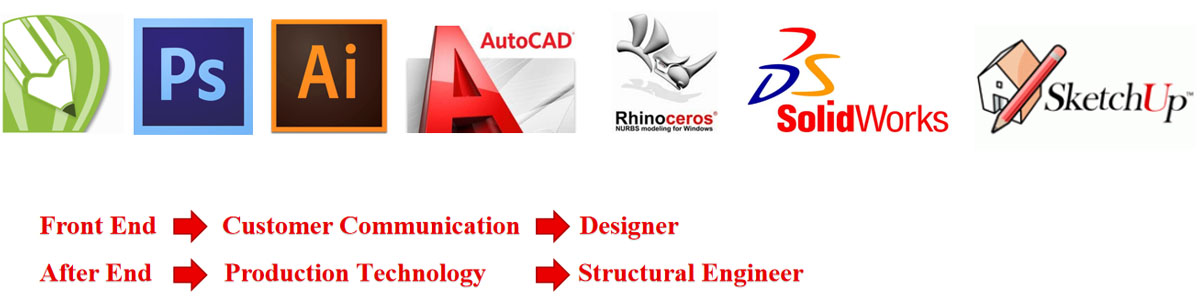 Design ati Development Agbara